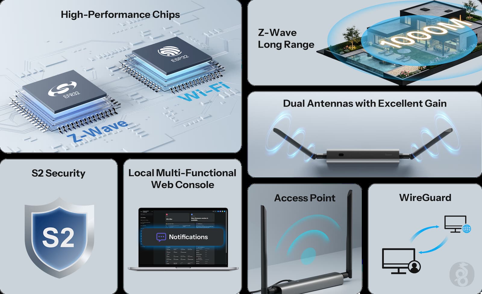 SONOFF Z-Wave 800 PoE Dongle Max – Z-Wave adaptér Dongle-MZG23
